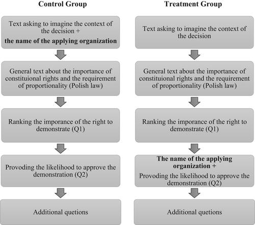 Ideological bias in constitutional judgments: Experimental analysis and potential solutions