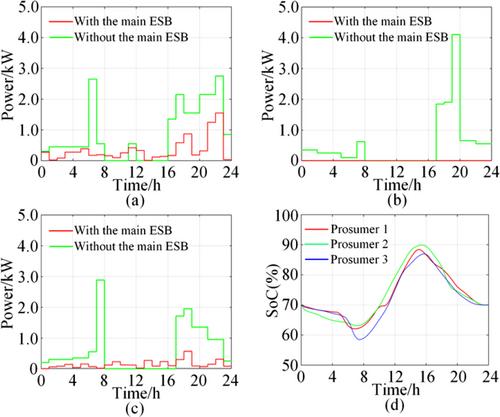 Energy router interconnection system: A solution for new distribution network architecture toward future carbon neutrality