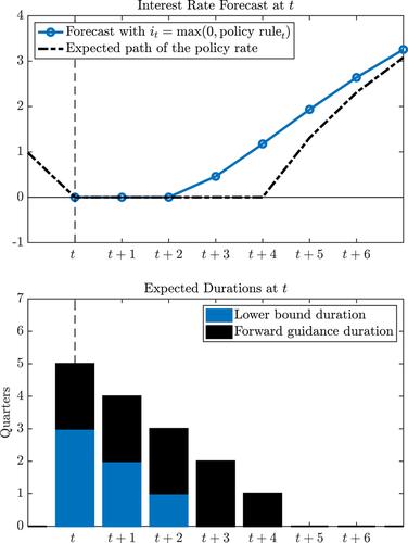 Yield Curve Control and Zero Interest Rate Policy in a Small Open Economy