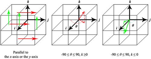 TLP: Towards three-level loop parallelisation