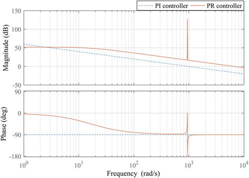 Suppression of third-order harmonic current in transformerless MMC