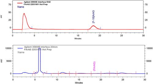 An improved radiosynthesis of [18F]FAraG, a PET radiotracer for imaging T-cell activation