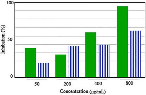 Biosynthesis of silver nanoparticles using Lawsonia inermis and their biomedical application