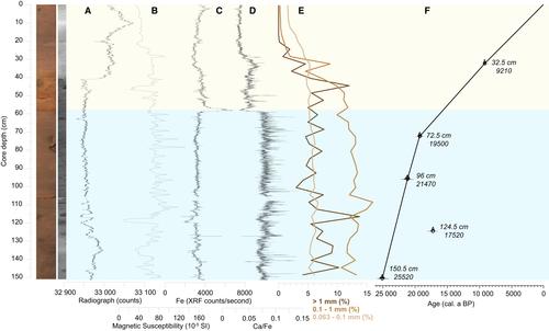 Northeast Greenland: ice-free shelf edge at 79.4°N around the Last Glacial Maximum 25.5–17.5 ka