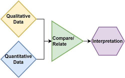 ‘Hot cities’ and rapid growth; experiences and responses of urban planning departments