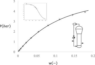 Application of the PC-SAFT Equation of State to the Prediction of Vapor Solubility in Semicrystalline Polyethylenes