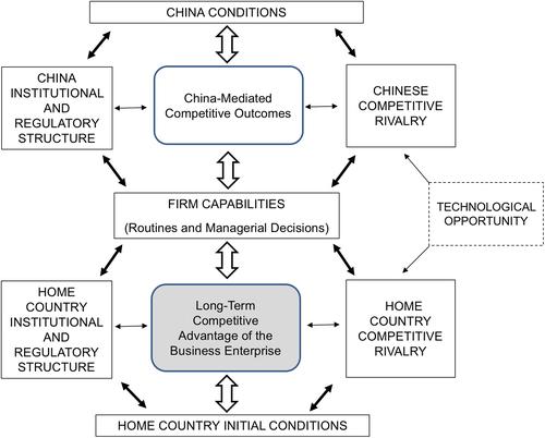 A wider-aperture lens for global strategic management: The multinational enterprise in a bifurcated global economy