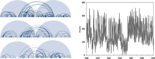 River culture: How socio-ecological linkages to the rhythm of the waters develop, how they are lost, and how they can be regained