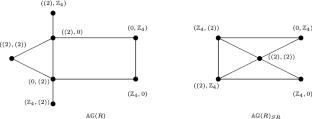 Strong metric dimension in annihilating-ideal graph of commutative rings