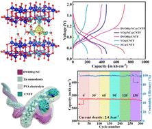 In situ crafting of a 3D N-doped carbon/defect-rich V2O5−x·nH2O nanosheet composite for high performance fibrous flexible Zn-ion batteries†