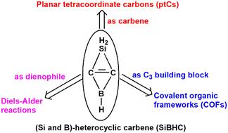 (Si and B)-heterocyclic carbenes and theoretical design of new molecules†