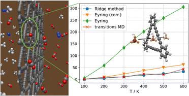 The ridge integration method and its application to molecular sieving, demonstrated for gas purification via graphdiyne membranes