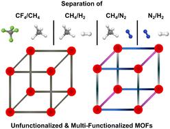 Computational investigation of multifunctional MOFs for adsorption and membrane-based separation of CF4/CH4, CH4/H2, CH4/N2, and N2/H2 mixtures†