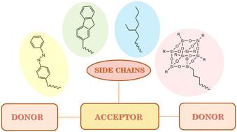 Side chain effect on the electrochemical and optical properties of thieno[3,4-c]pyrrole-4,6-dione based donor–acceptor donor type monomers and polymers†