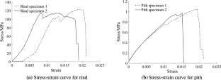 DEM parameter acquisition and calibration of corn stalk non-spherical particles using particle trajectory tracking