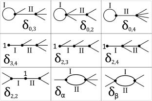 Toward a minimal model for \(H_*(\overline{\mathcal {M}})\)