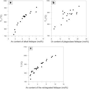 Unraveling the pre-metamorphic cooling history of the Koraput Alkaline Complex, India: constraints from feldspar exsolution texture