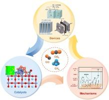 Room-temperature Electrochemical C1-to-fuel Conversion: Perspectives from Material Engineering and Device Design