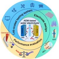 Anion Exchange Membrane Water Electrolyzer: Electrode Design, Lab-Scaled Testing System and Performance Evaluation