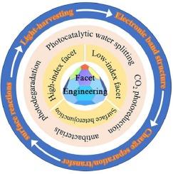 Facet-Engineering of Materials for Photocatalytic Application: Status and Future Prospects