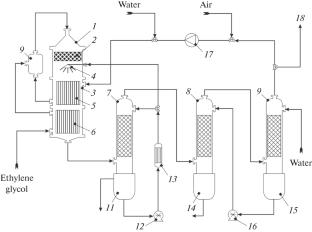 Silver Catalysts for the Partial Oxidation of Alcohols