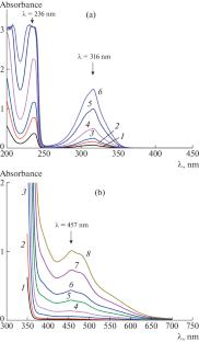 Comb-Like Polyelectrolytes with Quinolinium and Trimethylammonium Cations in Micellar Catalysis