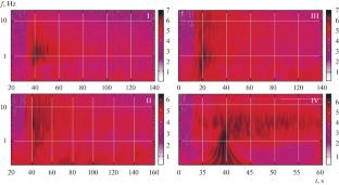 New Heuristics Based on Wavelet Analysis of a Single Sensor Record for Earthquake and Explosion Detection