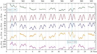 Regularization of the Solution of the Inverse VES Problem by the Contrast Stabilization Method: Testing the Algorithm on Model Data