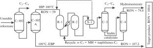 Integrated Processes of the Reforming and Isomerization of Gasoline Fractions for the Production of Environmentally Friendly Motor Gasolines