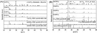 Preparation and characterization of calcium hexaaluminate (CA6) porous ceramic for application in high-temperature flue gas filtration