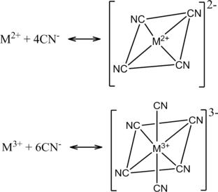 Recycling of platinum group metals from exhausted petroleum and automobile catalysts using bioleaching approach: a critical review on potential, challenges, and outlook