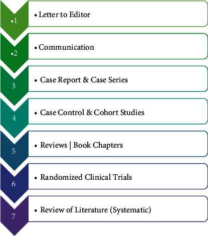 Essential Guide to Manuscript Writing for Academic Dummies: An Editor's Perspective.