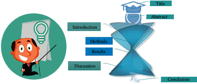 Essential Guide to Manuscript Writing for Academic Dummies: An Editor's Perspective.