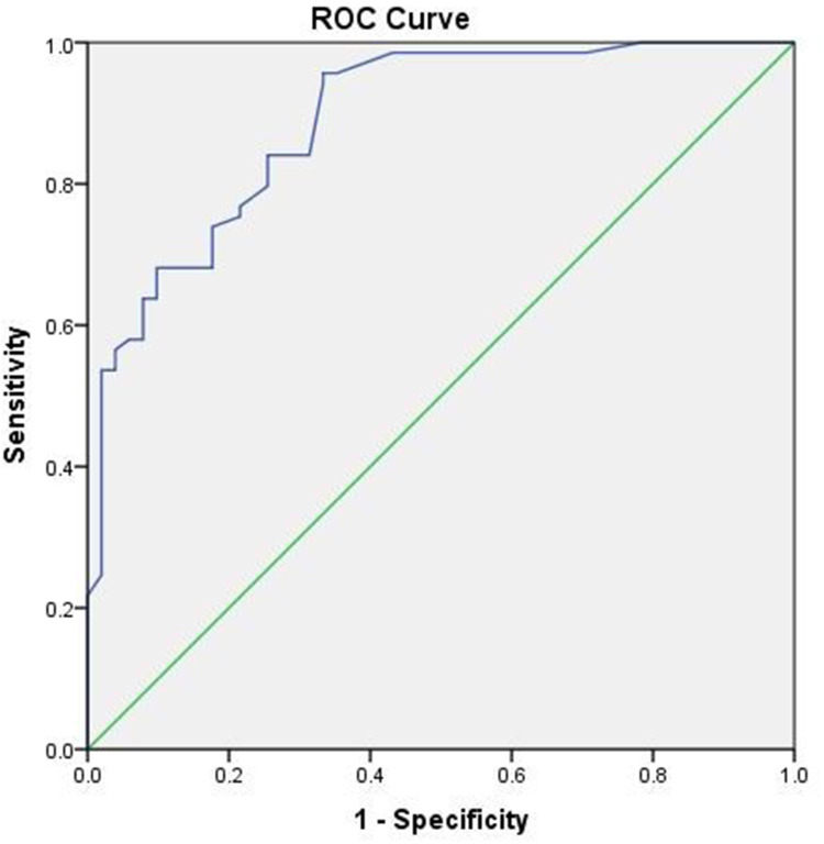 Assessment of Vitamin D Level in Patients with Psoriasis and Its Correlation with Disease Severity: A Case-Control Study.