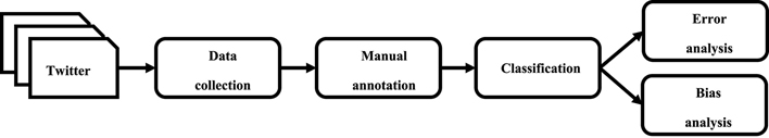 Natural language model for automatic identification of Intimate Partner Violence reports from Twitter