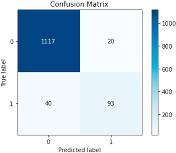 Natural language model for automatic identification of Intimate Partner Violence reports from Twitter