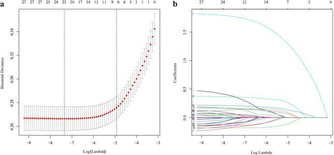 A nomogram model for the risk prediction of type 2 diabetes in healthy eastern China residents: a 14-year retrospective cohort study from 15,166 participants.