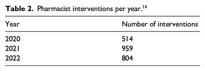 Implementing computerized physician order entry in a public tertiary care hospital.