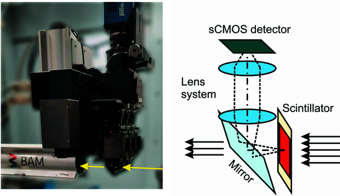 Upgraded imaging capabilities at the BAMline (BESSY II).