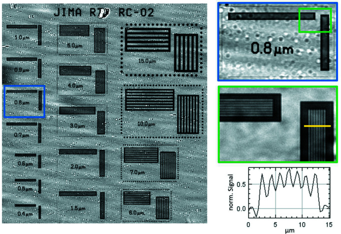 Upgraded imaging capabilities at the BAMline (BESSY II).