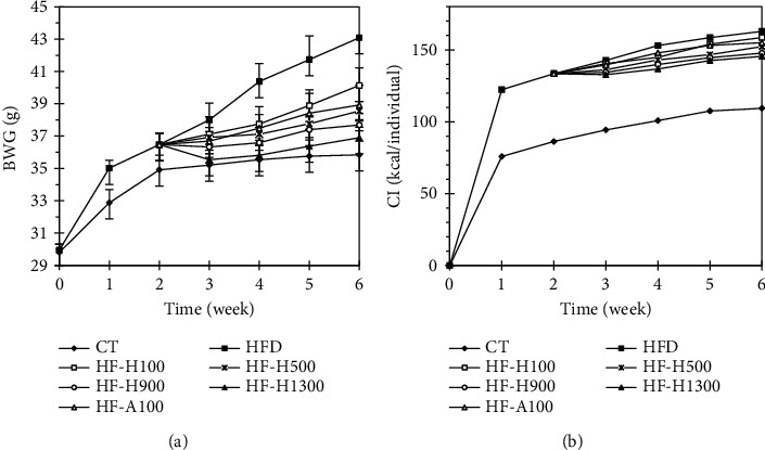 Control of Obesity, Blood Glucose, and Blood Lipid with <i>Olax imbricata</i> Roxb. Root Extract in High-Fat Diet-Induced Obese Mice.