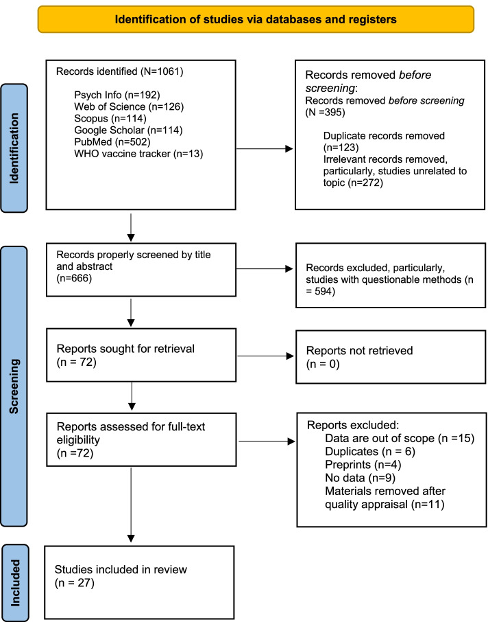 Duration of immunity following full vaccination against SARS-CoV-2: a systematic review.