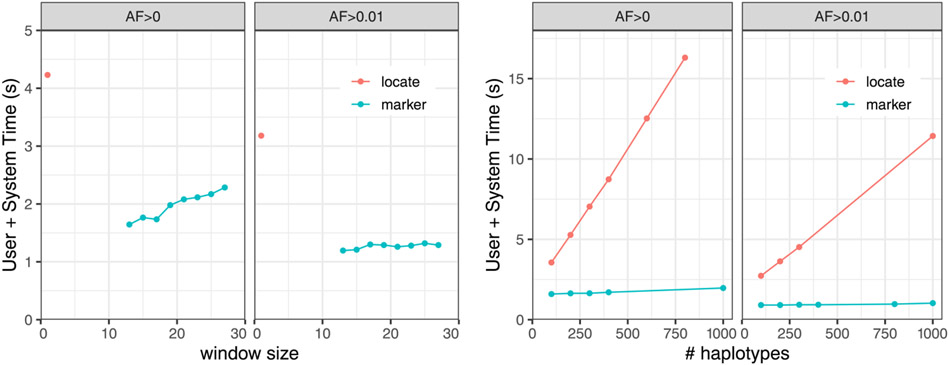 Pangenomic Genotyping with the Marker Array.