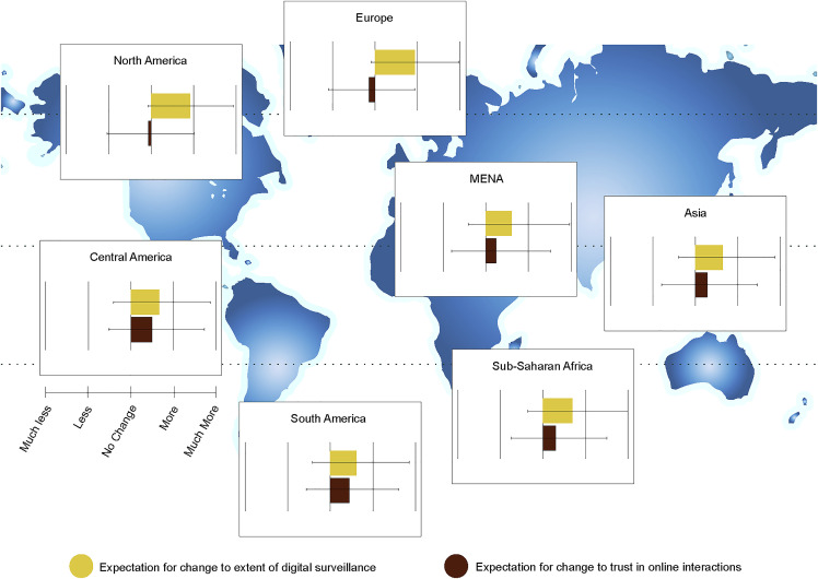 Moderate support for the use of digital tracking to support climate-mitigation strategies.