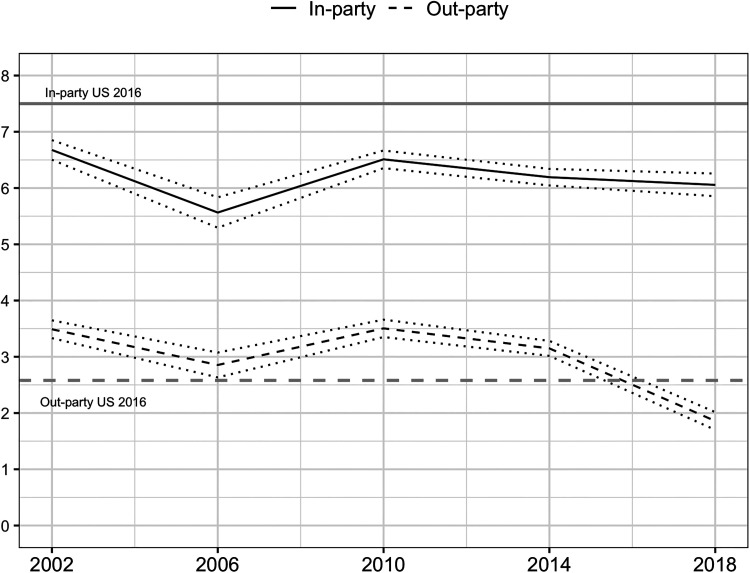 'Them' without 'us': negative identities and affective polarization in Brazil.