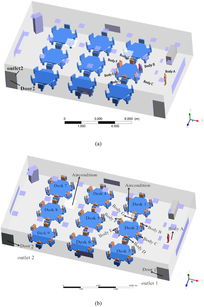 Analysis of the spread of cough droplets and body deposition fraction in the smart classroom in different seasons