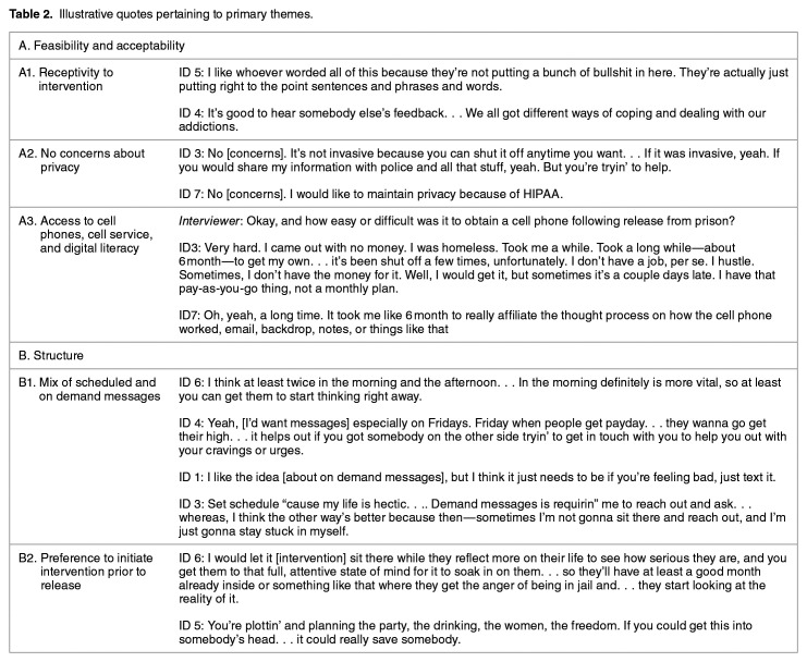 Feasibility and Acceptability of a Digital Health Intervention to Promote Continued Engagement in Medication for Opioid Use Disorder Following Release From Jail/Prison.