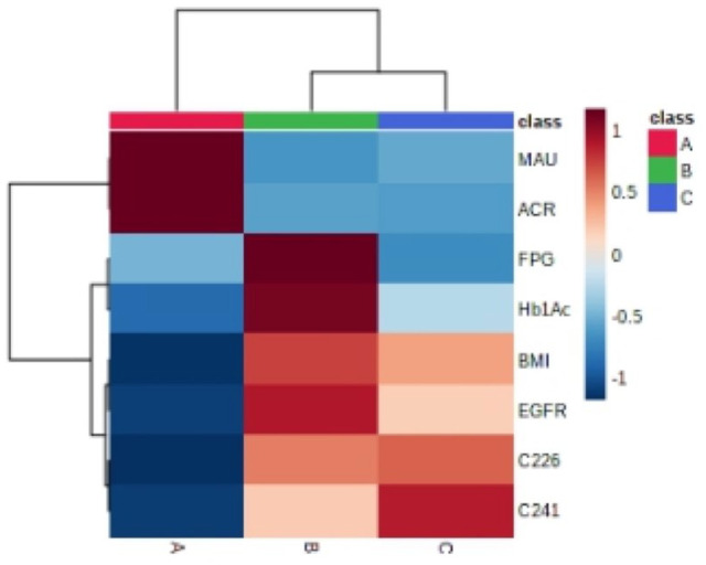 Association between the metabolic profile of serum fatty acids and diabetic nephropathy: a study conducted in northeastern China.