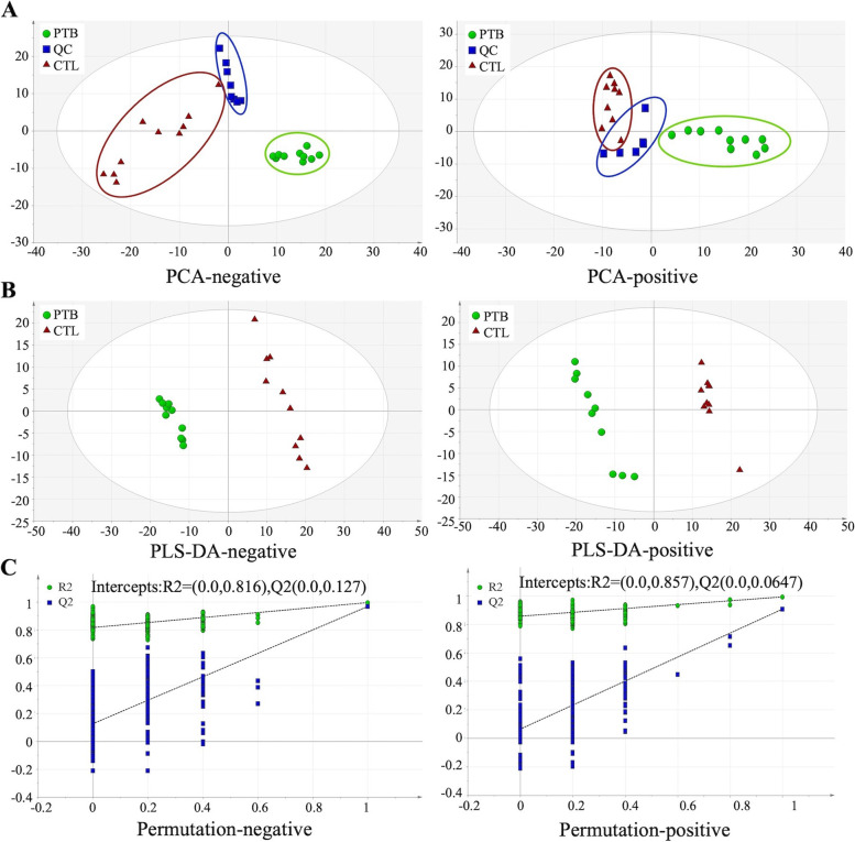 Metabonomics profile analysis in inflammation-induced preterm birth and the potential role of metabolites in regulating premature cervical ripening.