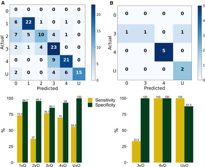 An artificial intelligence-enabled smartphone app for real-time pressure injury assessment.